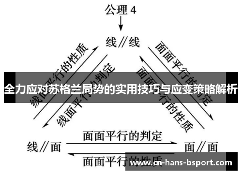 全力应对苏格兰局势的实用技巧与应变策略解析