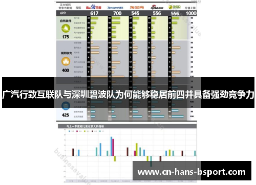广汽行致互联队与深圳碧波队为何能够稳居前四并具备强劲竞争力