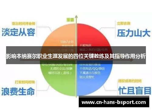 影响本纳赛尔职业生涯发展的四位关键教练及其指导作用分析