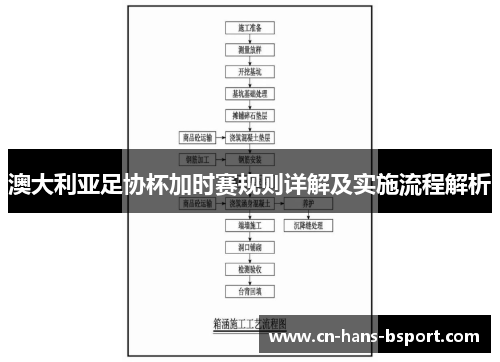 澳大利亚足协杯加时赛规则详解及实施流程解析 澳大利亚足协杯加时赛规则详解及实施流程解析