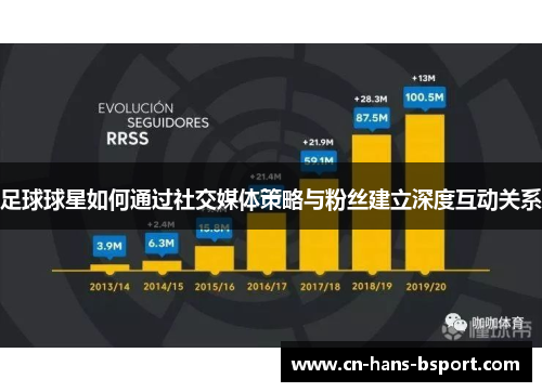 足球球星如何通过社交媒体策略与粉丝建立深度互动关系
