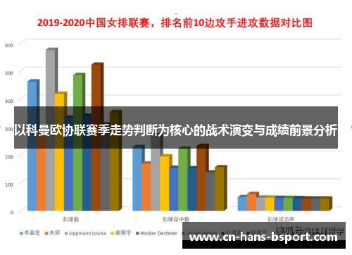 以科曼欧协联赛季走势判断为核心的战术演变与成绩前景分析 以科曼欧协联赛季走势判断为核心的战术演变与成绩前景分析