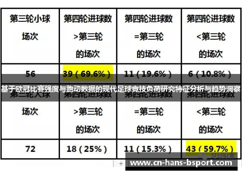 基于欧冠比赛强度与跑动数据的现代足球竞技负荷研究特征分析与趋势洞察 基于欧冠比赛强度与跑动数据的现代足球竞技负荷研究特征分析与趋势洞察