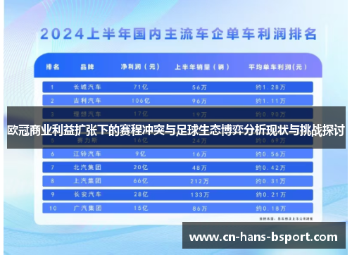 欧冠商业利益扩张下的赛程冲突与足球生态博弈分析现状与挑战探讨 欧冠商业利益扩张下的赛程冲突与足球生态博弈分析现状与挑战探讨