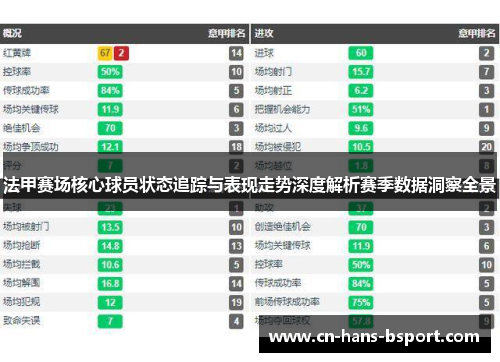 法甲赛场核心球员状态追踪与表现走势深度解析赛季数据洞察全景