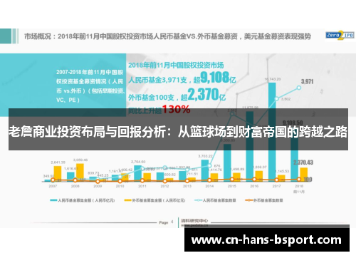 老詹商业投资布局与回报分析：从篮球场到财富帝国的跨越之路