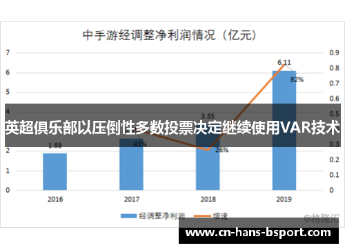 英超俱乐部以压倒性多数投票决定继续使用VAR技术