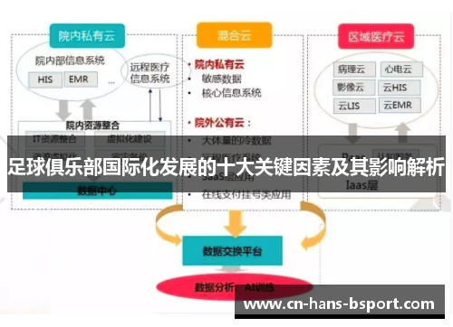 足球俱乐部国际化发展的十大关键因素及其影响解析