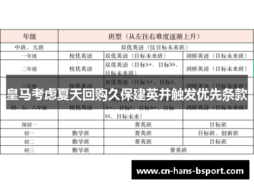 皇马考虑夏天回购久保建英并触发优先条款 皇马考虑夏天回购久保建英并触发优先条款